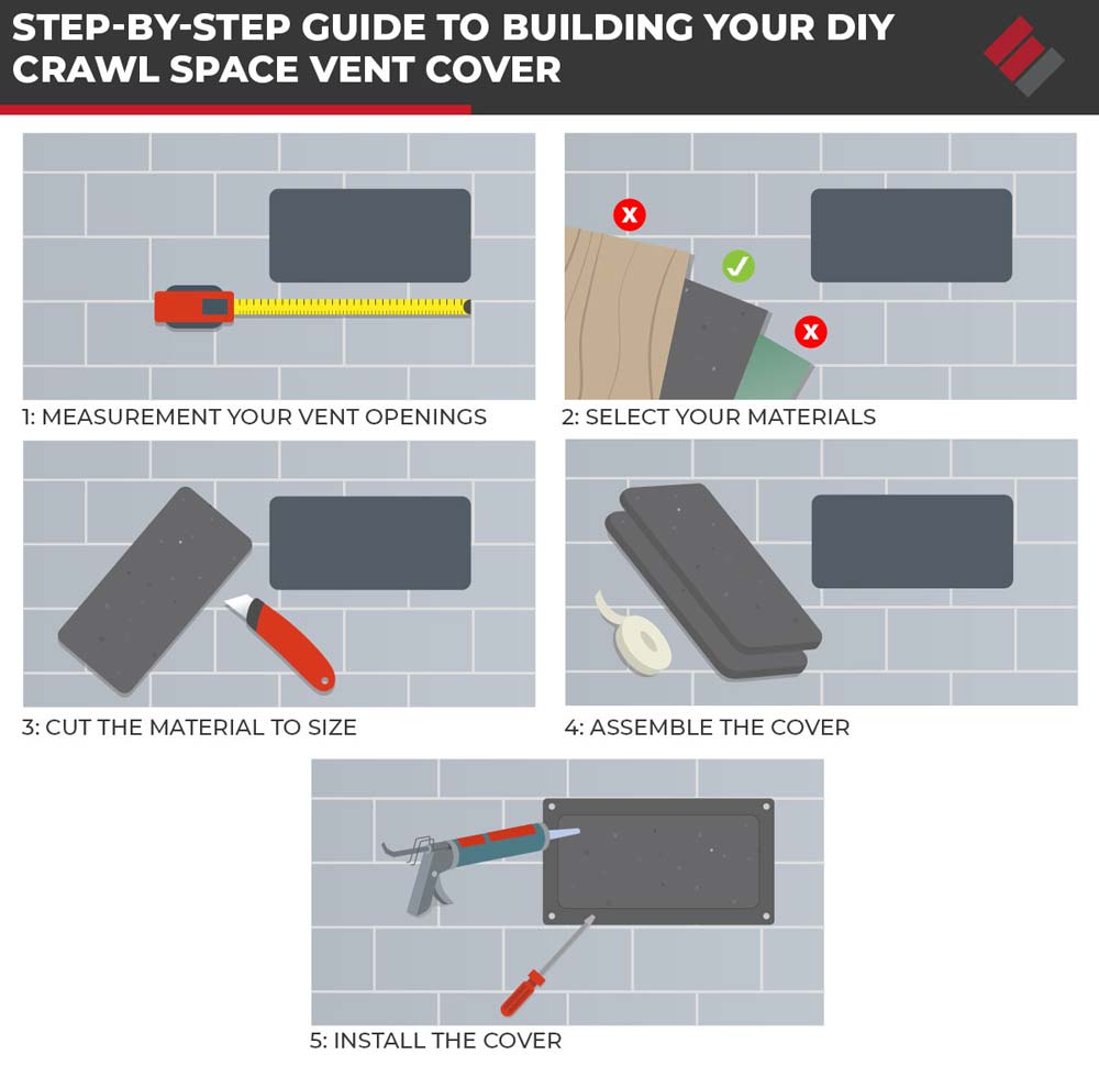 Step by step Guide to Building Your DIY Crawl Space Vent Cover