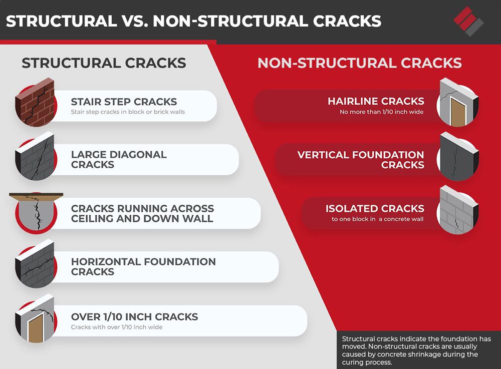 Structural vs Non-Structural Cracks