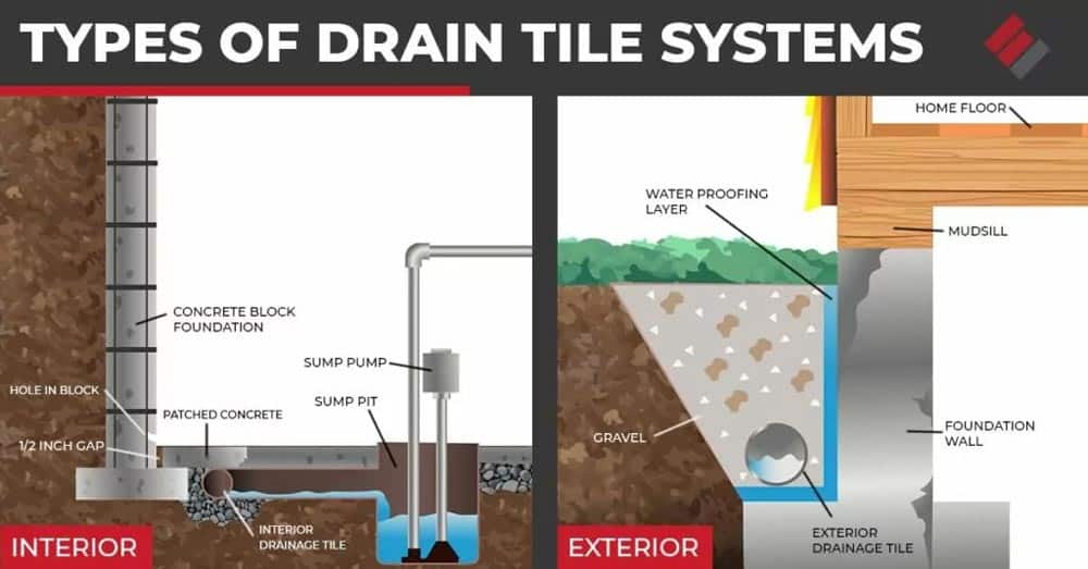 Types of Drain Tile System