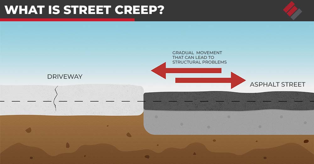 What is Street Creep 